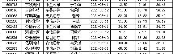 摩根体育官网- 索肖启用全新数据分析平台，精准评估球员状态  