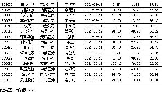 摩根体育官网- 索肖启用全新数据分析平台，精准评估球员状态  